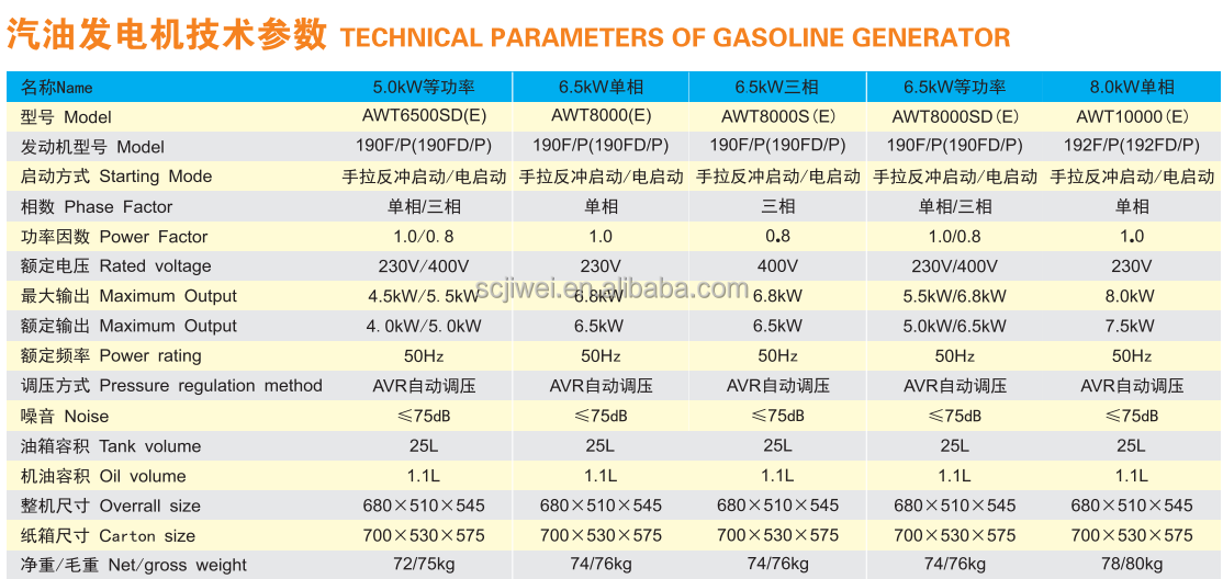 Fuel Saving 2kw 3kw 5kw Open Frame Gasoline Generator Small Gasoline Generator