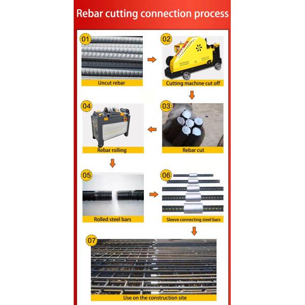 Threading CDRG45 Automatic Steel Rebar Thread Rolling Machine for Structural Projects in Construction Projects