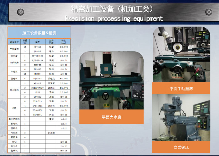 High Precision Machine Auto Components , ROHS Precision Customized Components