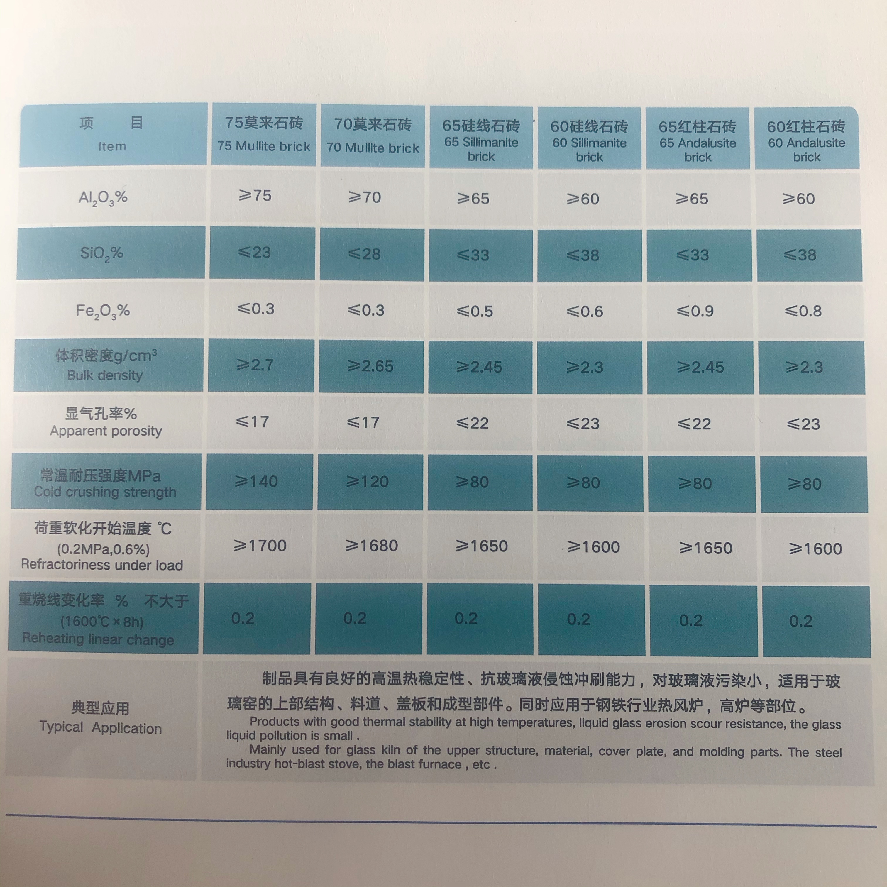 2.3g/cm3 Bulk Density Andalusite Brick Anode Baking Furnace with SiO2 Content Below 38%