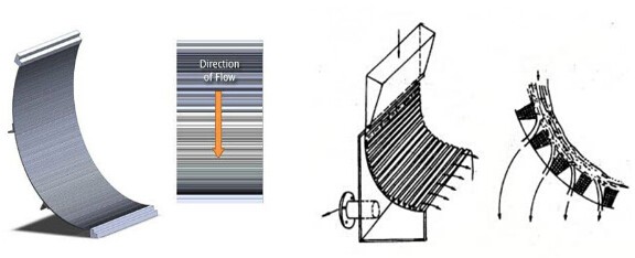 TPBS Sieve Bend Screen Filter Perfect Choice For Garment Shops Water Treatment
