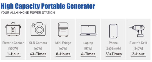 Portable power bank battery charger 500Wh 1500Wh Lithium Battery with ac outlet for camping