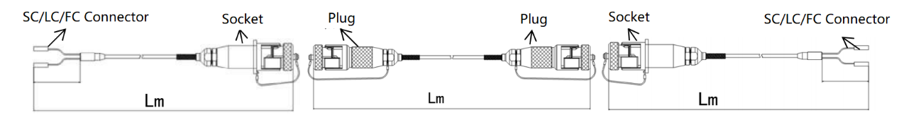 Outdoor Tactical Fiber Optic Cable Assembly With Military Tactical Connector