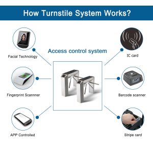 Automatic Pedestrian Entrance Access Control UT560-B Brushless Flap Turnstile