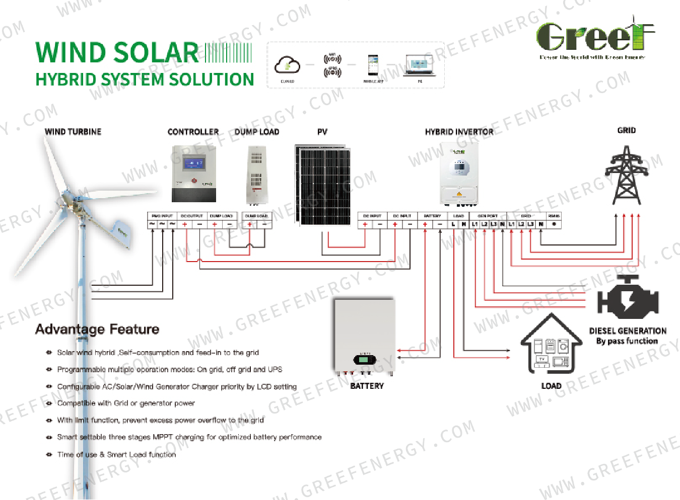 Ethernet Communication Interface On Grid Controller with AC220V-600V Rated Voltage and Natural Convection Cooling