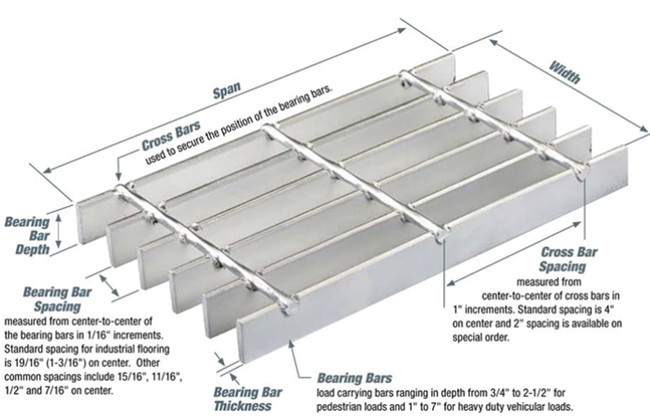 Hot Dipped Lightweight Walkway Aluminum Bar Grating ODM Anti Corrosion
