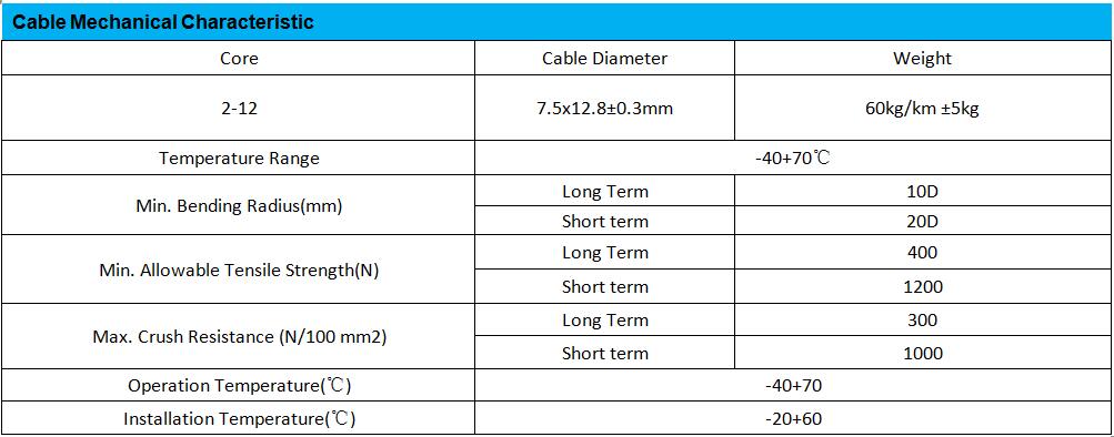 Long Distance PE Fttx Ftth Fiber Cable Gyxtc8Y For LAN