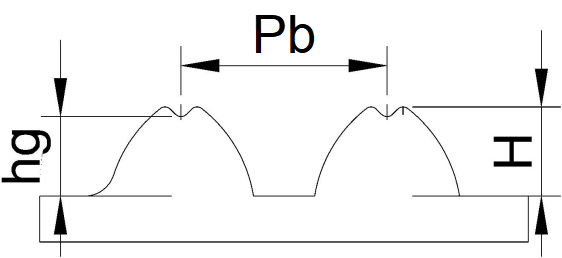 s Standard Rubber Industrial Timing Belt for Industrial Applications