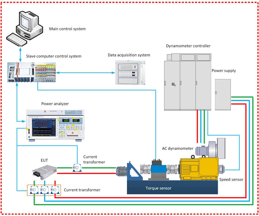 High-Speed And High-Power Motor Test Bench For Motor Performance Testing Equipment Single Station