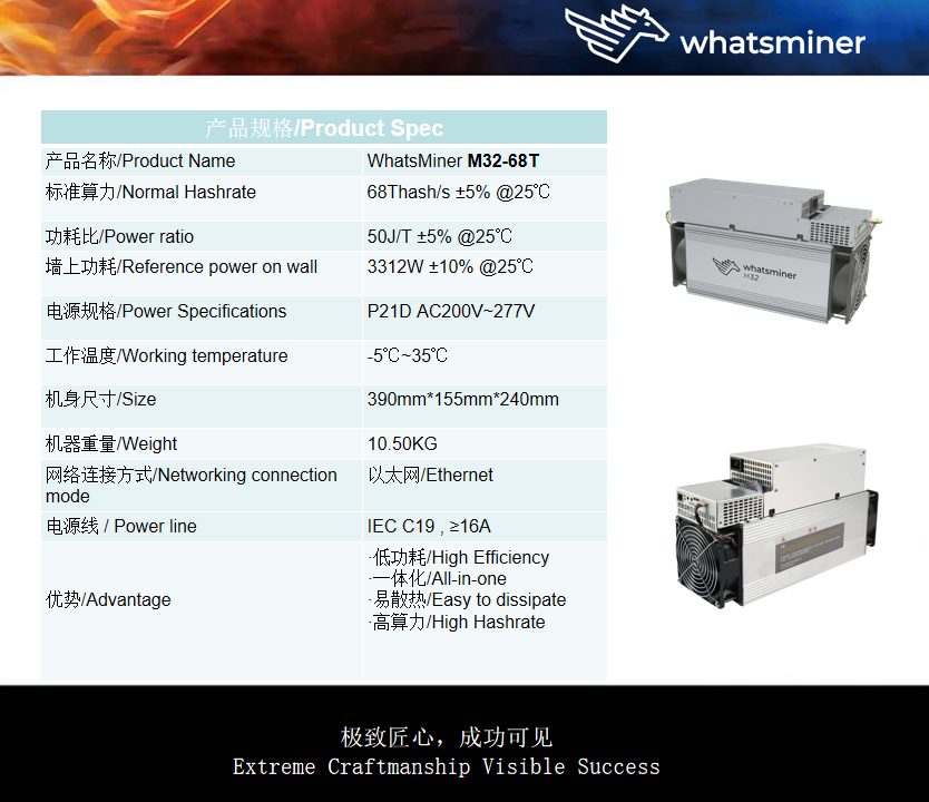 76db DDR5 Brand New Asic Whatsminer M30S 100T 3344w Sha256