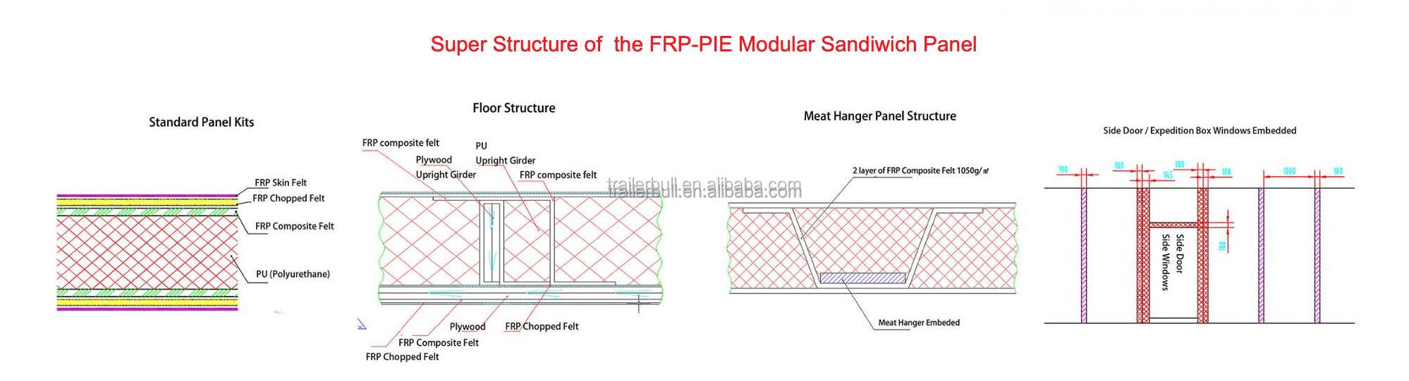 Max Payload 2T/Sqm 65mm FRP/PUR/FRP Side Walls for Overland Expedition Truck Camper Box