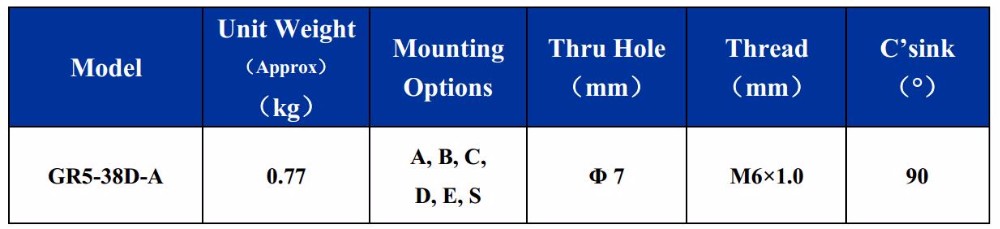 Stainless Steel Wire Rope Isolators Accessories Oil Exploration