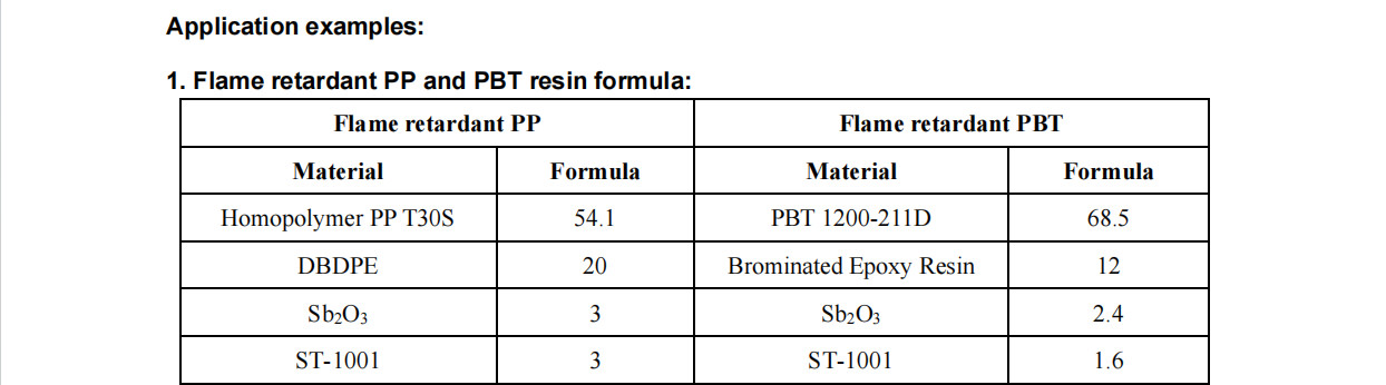 ST-1001 Environmentally Friendly Non-halogenated Silicone ATO Replacement Flame Retardant