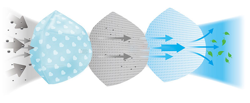 KN95 masks made in China for epidemic prevention and control