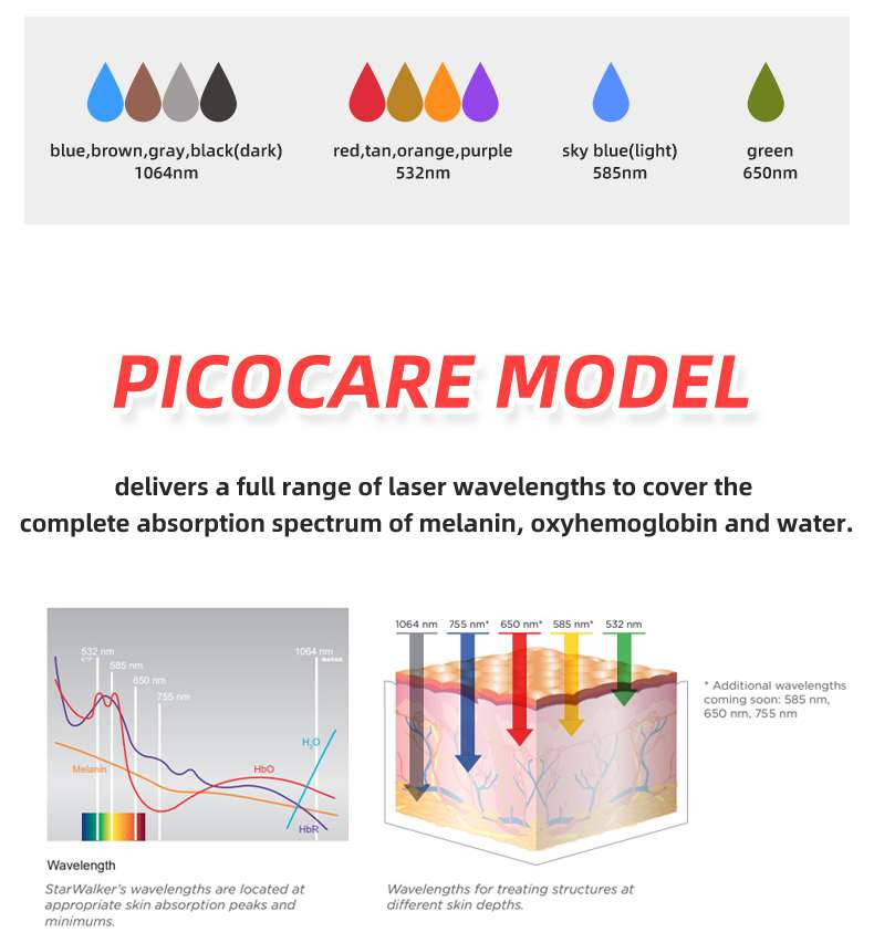 600ps Pulse 400mj Picosecond Laser Machine For Skin Whitening
