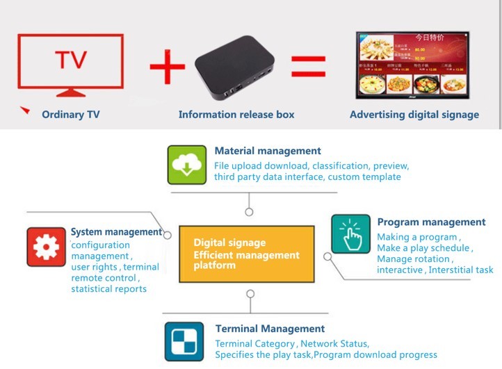 Portable Smart HD Media Player Box 2GB 8GB With Remote Managing Software