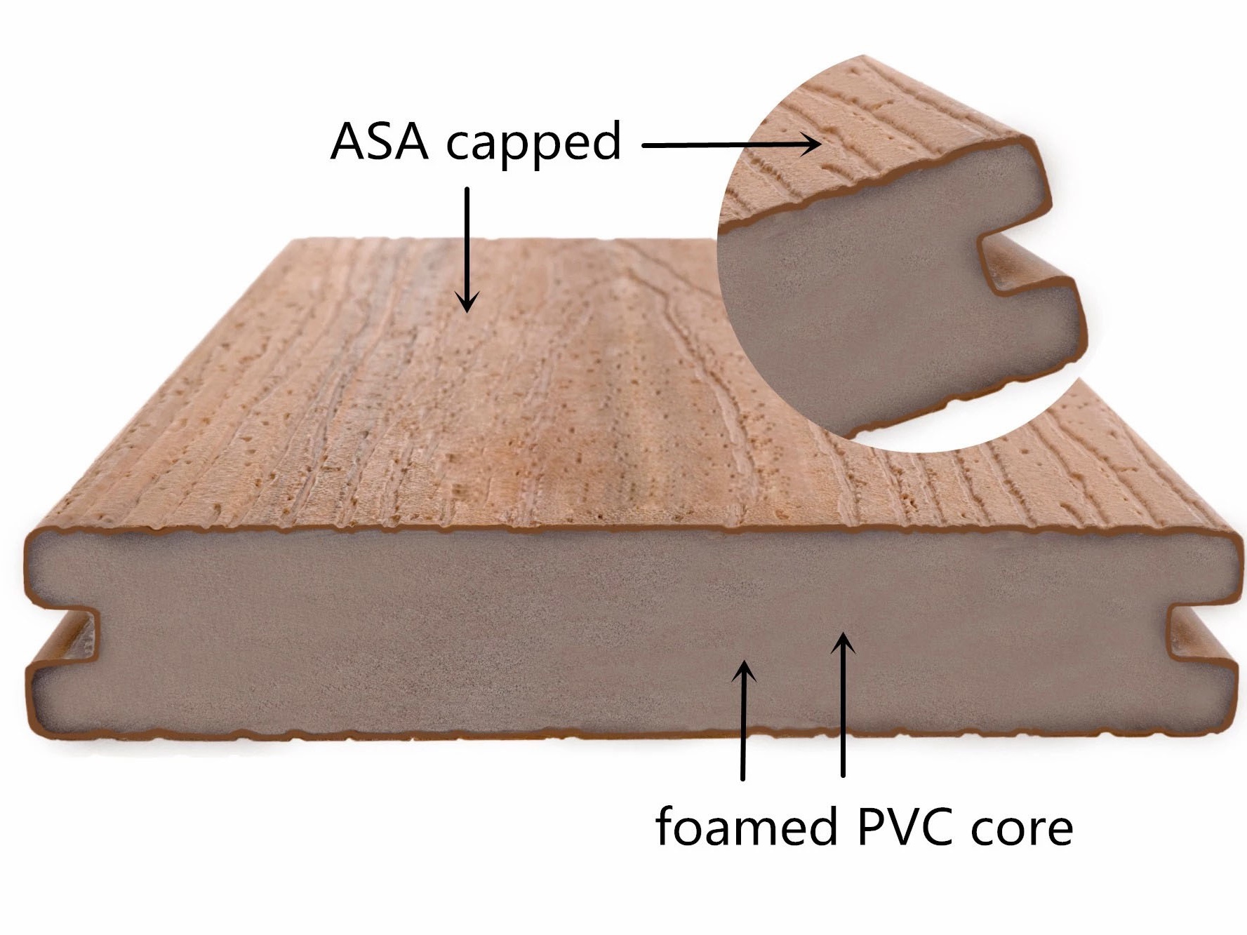 PVC 140mm*25mm ASA Scaffolding Decking Board Engineered Flooring