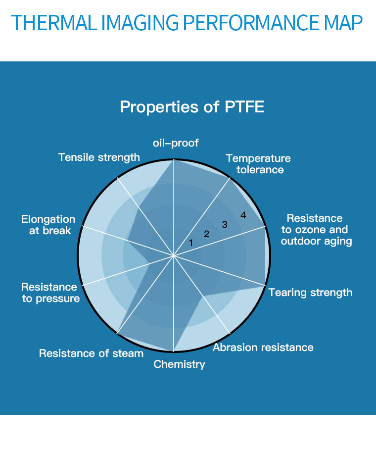 PTFE Rod White High Temperature Resistance Customized Low MOQ Waterproof Non-Stick