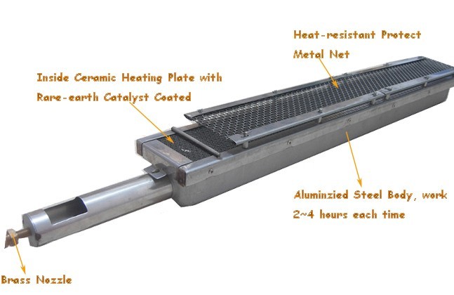 Infrared Catalytic BBQ Radiant Burner Roaster LPG Gas Burner For Pizza Oven