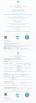 WUHAN MILIPOL ASIA TECHNOLOGY TRADE CO., LTD Certifications