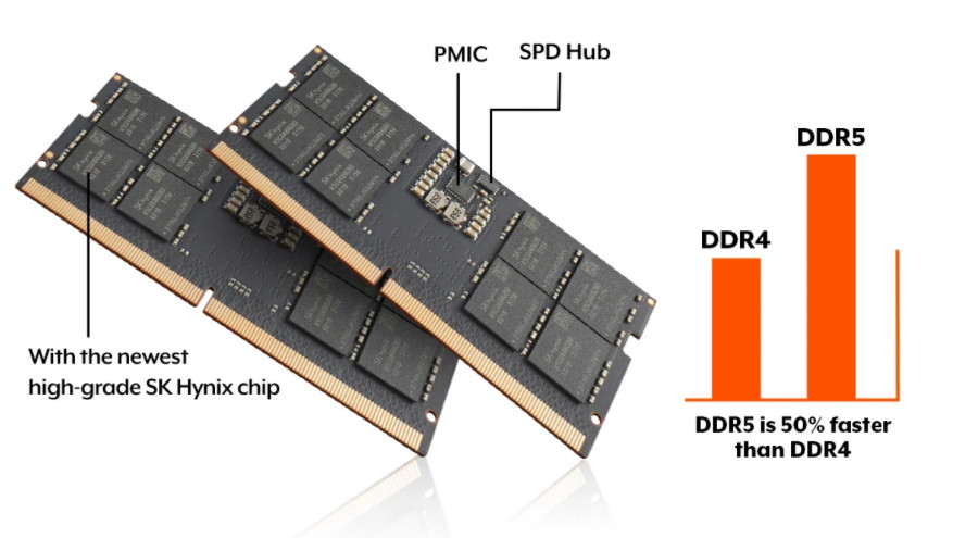 SODIMM DDR5 Desktop Memory 5600MHz 32GB 1.1V Low Power Consumption