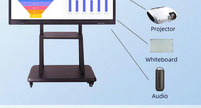 500nits Meeting Room Interactive Display 75 Interactive Touch Screen 2