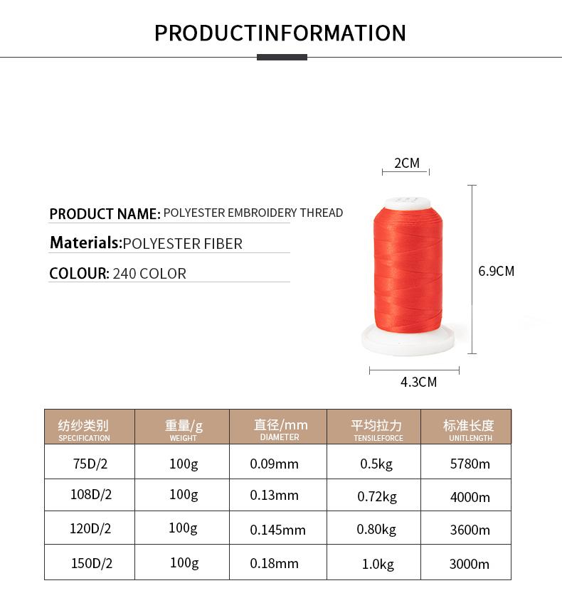 1000Y Small Cone Multi Color Polyester Embroidery Thread 120d/2 for Embroidery Machine