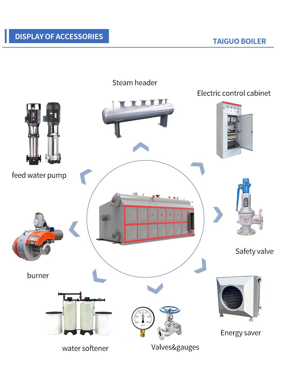 Szs Double Drum Large Tonnage Steam Boiler High Efficiency Water Circulation Factory Price