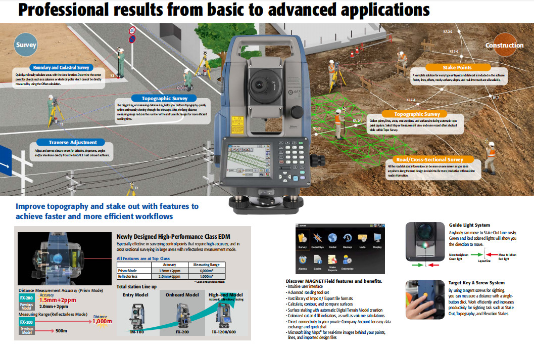 Windows Embedded Compact 7 System Sokkia FX-200 Series Total Station FX-201 Fx-202 Total Station