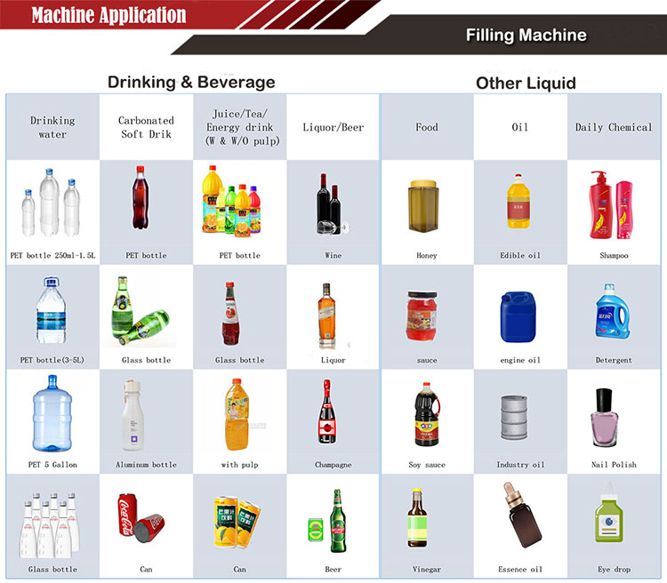 Application filling-750-2
