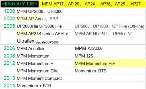 Mpm Up2000hie SMT Screen Printer PLC And Touch Screen Controlling
