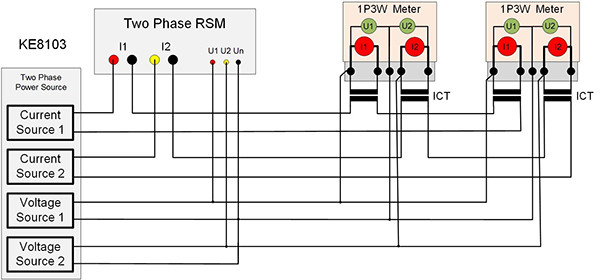 Two Current Source Single Phase Meter Test Bench 6 - 48 Positions With ICT Class 0.05