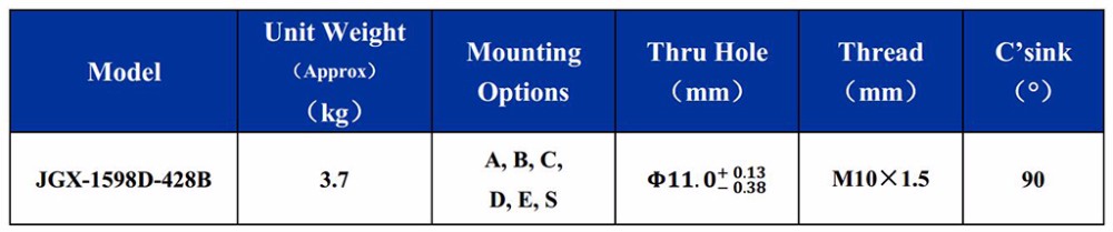 Absorption Shock Vibration Mounts Armored Vehicles Shock Vibration Insulation