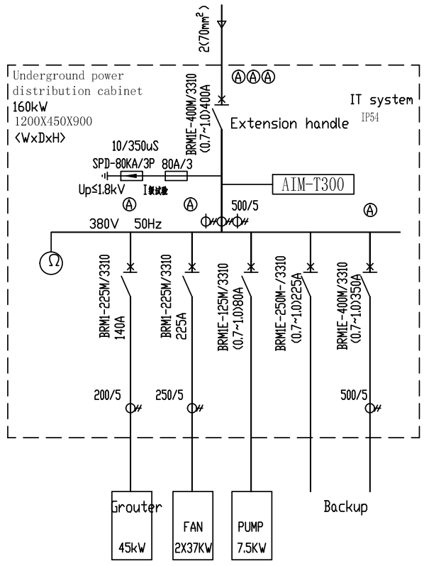 class 1.0 AIM-T300 Hospital Isolated Power System Insulation Monitoring Device