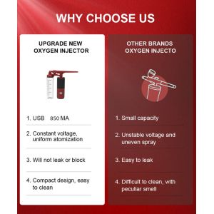 0.3MM Nano Atomization high pressure Oxygen Injector 140KPA