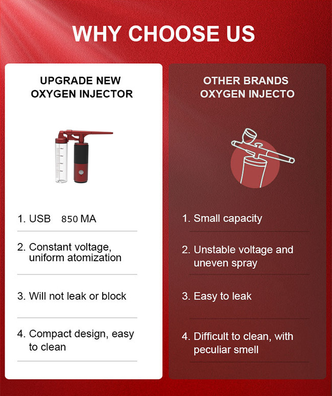 Activates Subcutaneous Cells Oxygen Injector High Pressure Hydrate Nourish