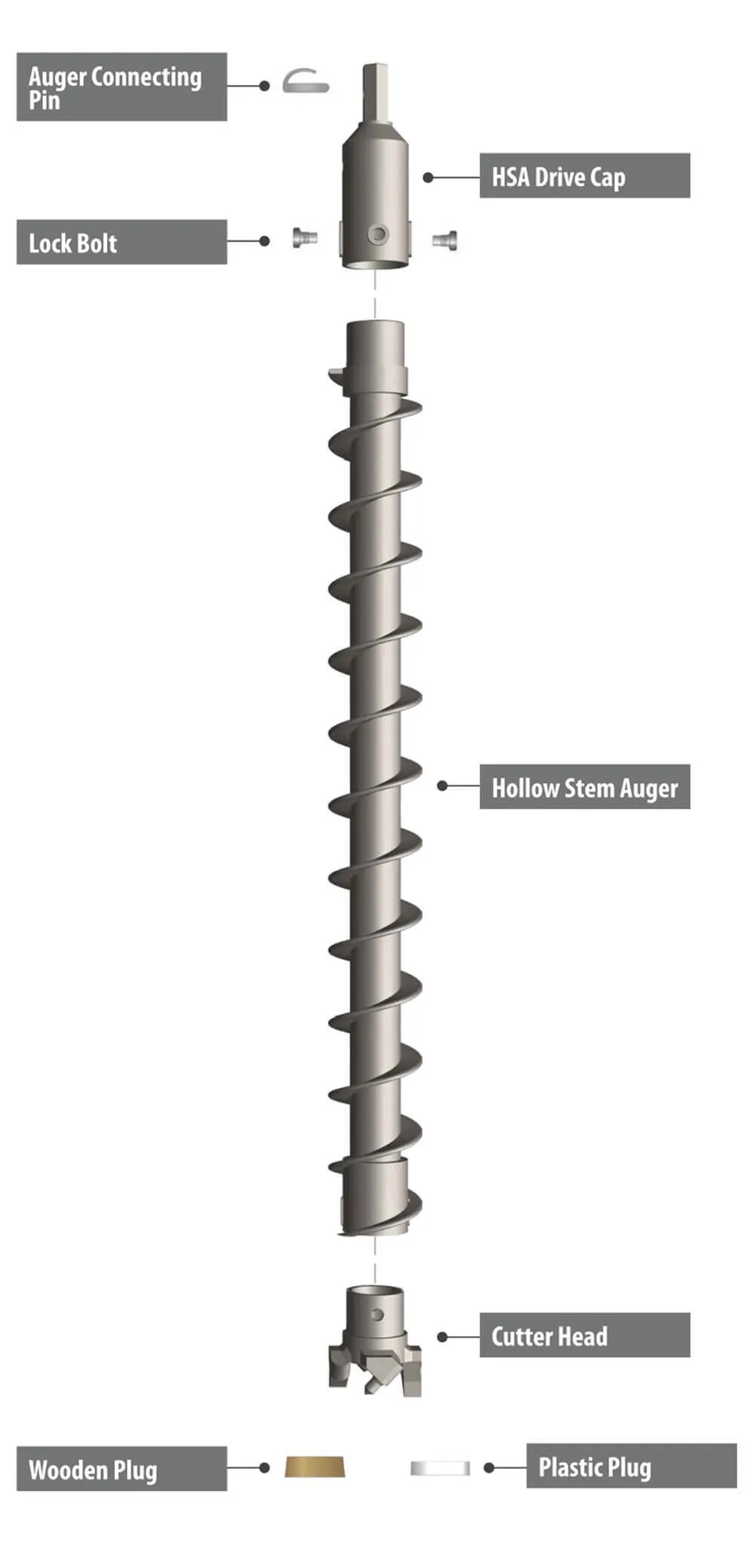 4 1/4″ (108mm) Double Key Hollow Stem Auger for soil sampling