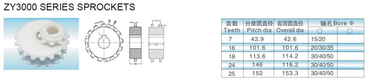 ZY3000PT-2 5935 Vacuum Top modular belts rexnord 5935 flat top modular belts food grade materials POM PP