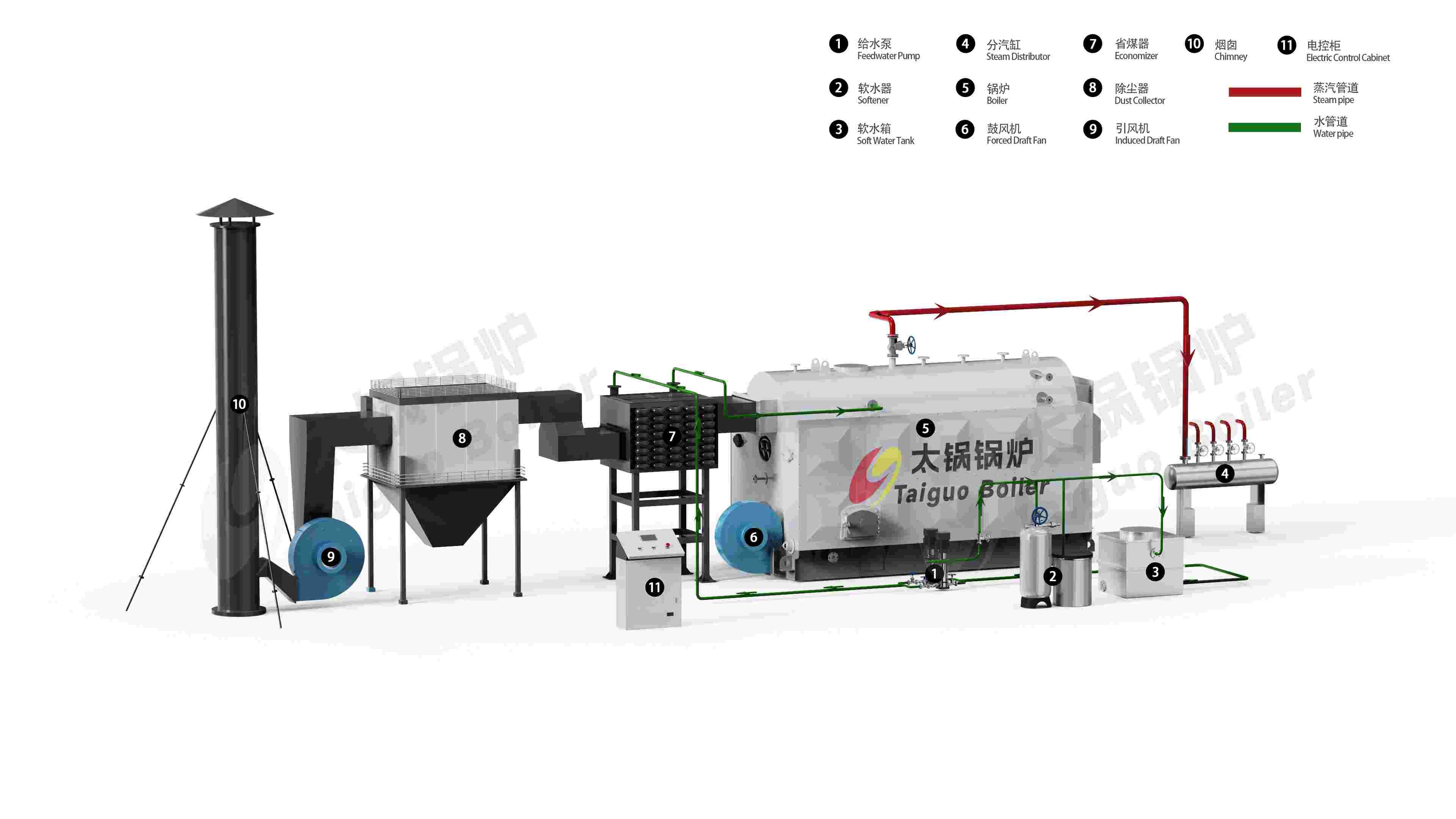 5t/h Commercial Steam Boiler Coal Semi Automatic Labor Saving Efficiency