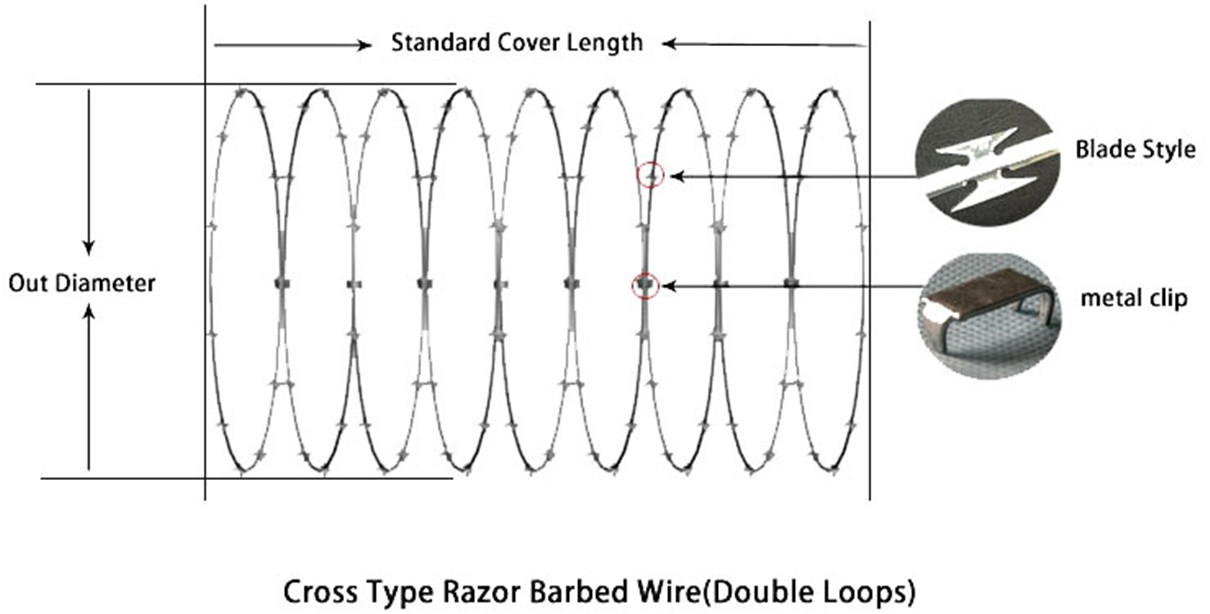 flat wrap razor wire