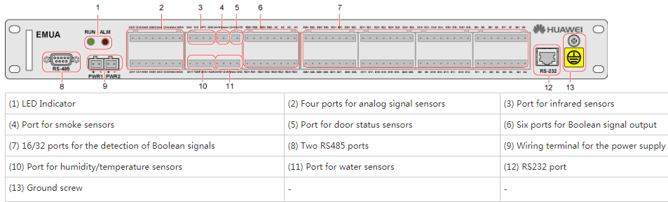 HUAWEI EMUA WD2M00EEUM00 EMUB WD2G1EMUB QWF1EMUA B02231GJH Embedded Environment Monitoring Unit