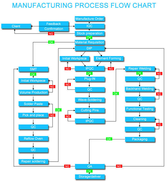 Smt Ems Pcb Assembly Business Electronics Manufacturing Services Provider
