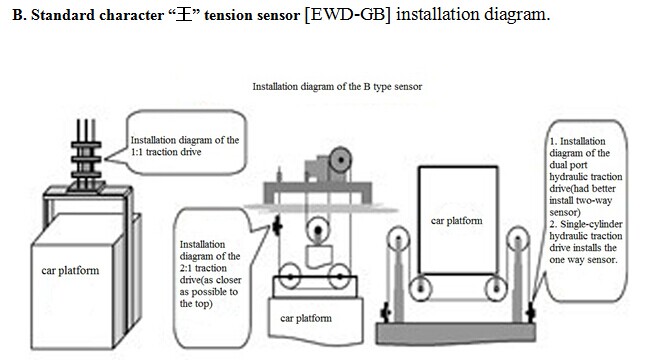 elevator load weighting device EWD-RLG-SJ3 Controller and load sensor