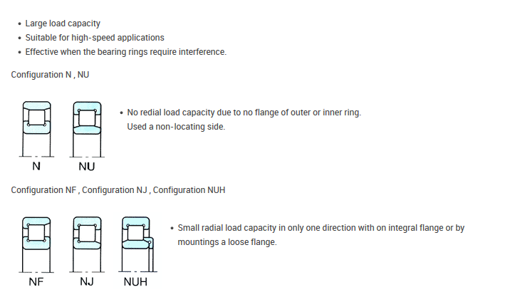 cylindrical roller bearing .png