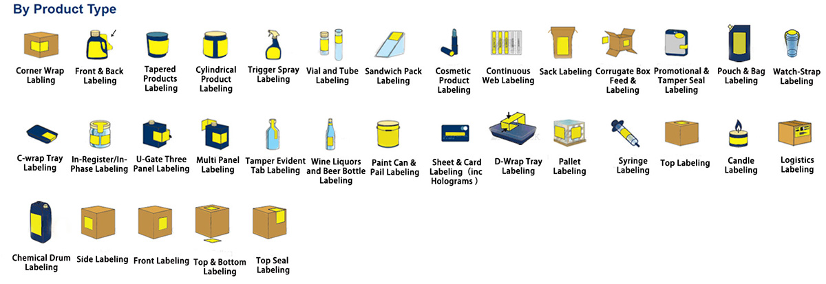 Round Bottle Labeling Machine for Plastic Water Bottles 1935 mm Automatic Function