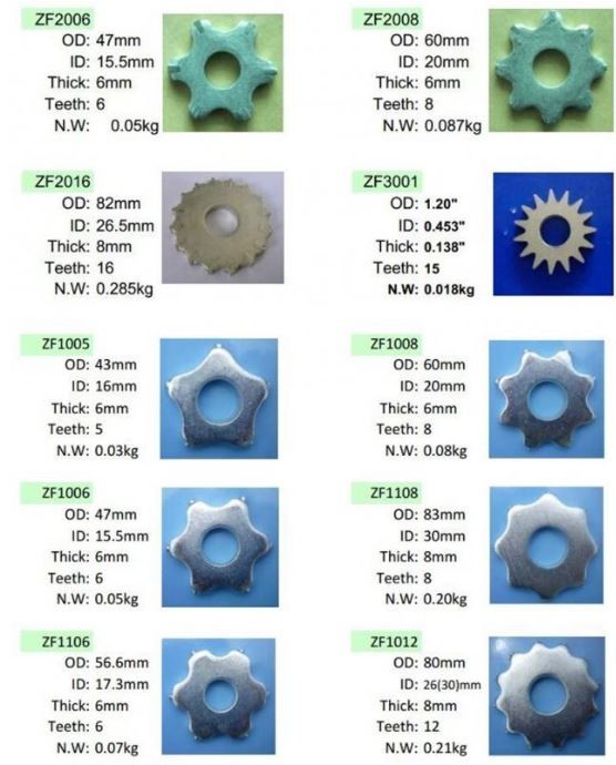 Durable Tungsten Carbide Tips Scarifier Cutters Asphalt Concrete Pavement Milling