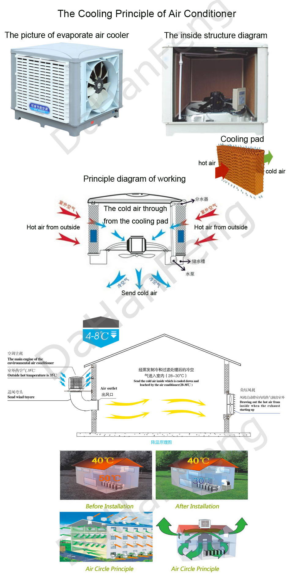 DHF Green cooling pad/ evaporative cooling pad/ wet pad