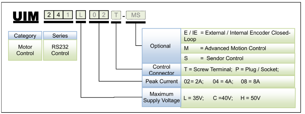 RS232 serial port Stepper Controller, UIM241 Series Stepper Motor Controller