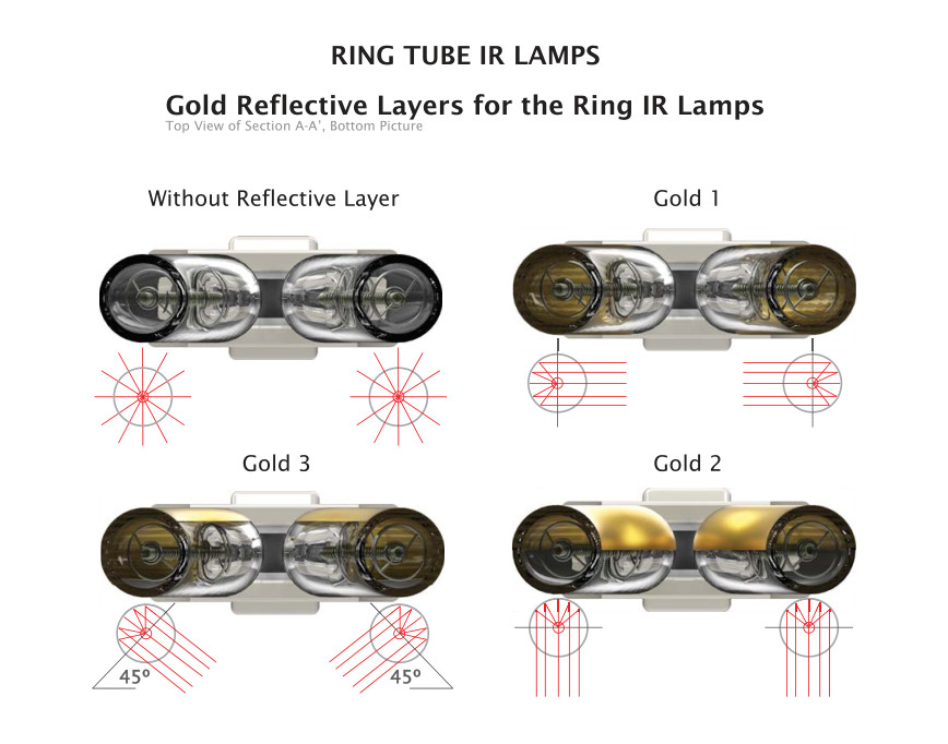 500W Ring Infrared Lamps White Reflector Quartz Halogen Infrared Heater for industrial production