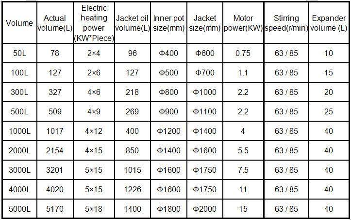 Jacketed Reactor with Stainless Steel Industry Tank and High- Carbon Steel Agitator